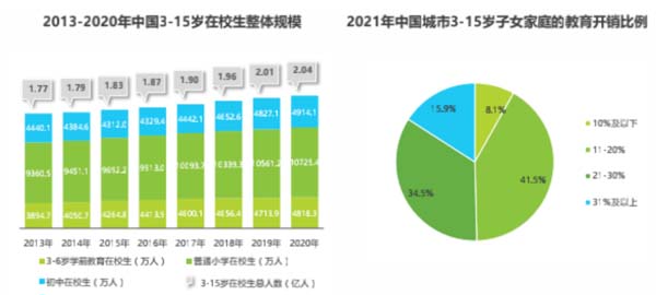 國學教育培訓品牌如何破圈？