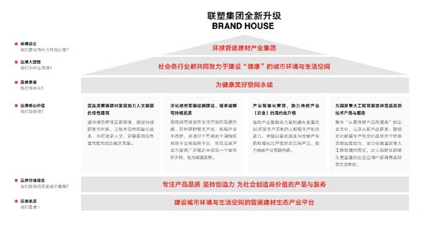 企業(yè)研究：管道龍頭企業(yè)“中國(guó)聯(lián)塑”研究分析