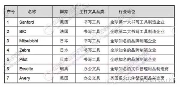 小文具、大產業：文具產業深度市場分析報告