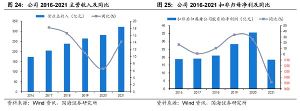 企業(yè)研究：管道龍頭企業(yè)“中國(guó)聯(lián)塑”研究分析