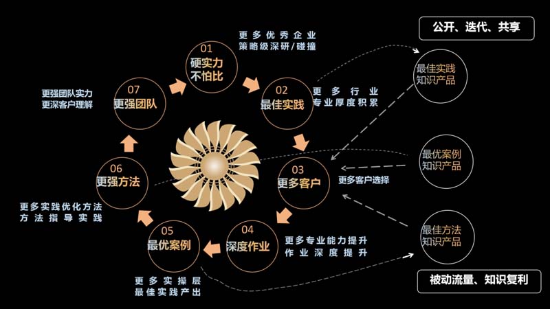 歐賽斯創始人何支濤年度演講全文《深耕2024：少年歐賽斯說》