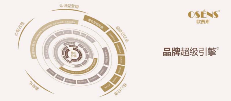 歐賽斯創始人何支濤年度演講全文《深耕2024：少年歐賽斯說》