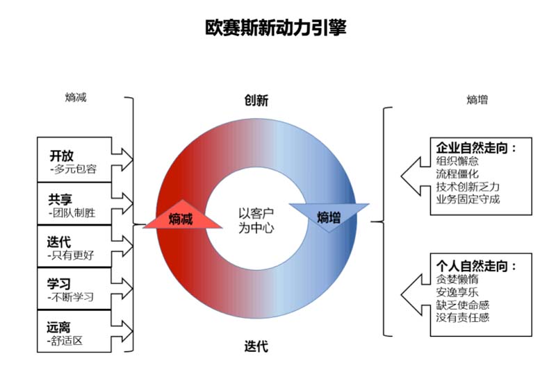 歐賽斯創始人何支濤年度演講全文《深耕2024：少年歐賽斯說》