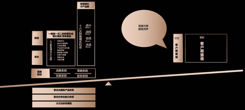 歐賽斯創始人何支濤年度演講全文《深耕2024：少年歐賽斯說》