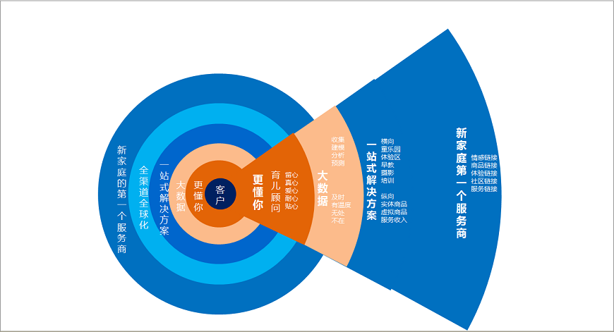 新家庭第一個(gè)服務(wù)商