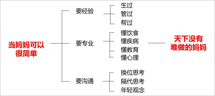 當(dāng)媽媽可以很簡(jiǎn)單