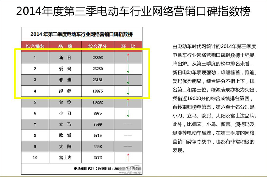 行業(yè)數(shù)字營銷分析