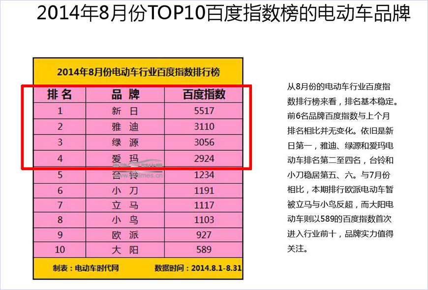 行業(yè)數(shù)字營銷分析