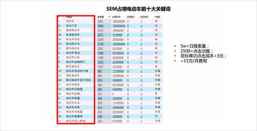 百度搜索廣告