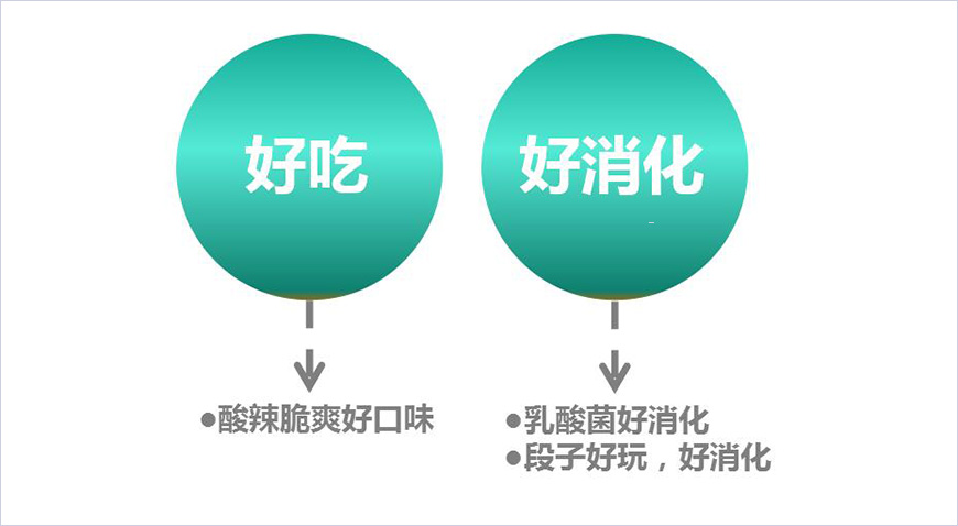 品牌核心理性訴求