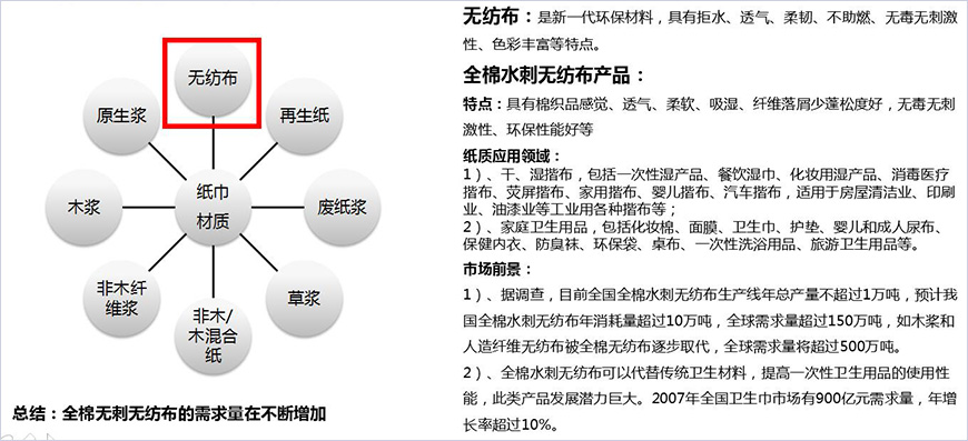 紙巾主要材質分類