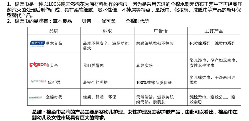 棉柔巾市場分析