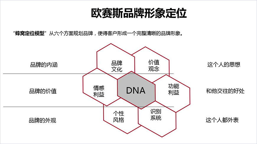 蜂窩定位模型