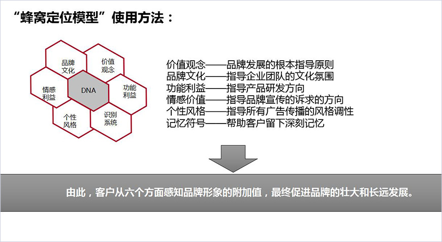 蜂窩定位模型