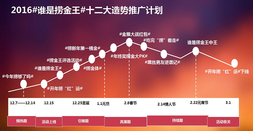 推廣計(jì)劃