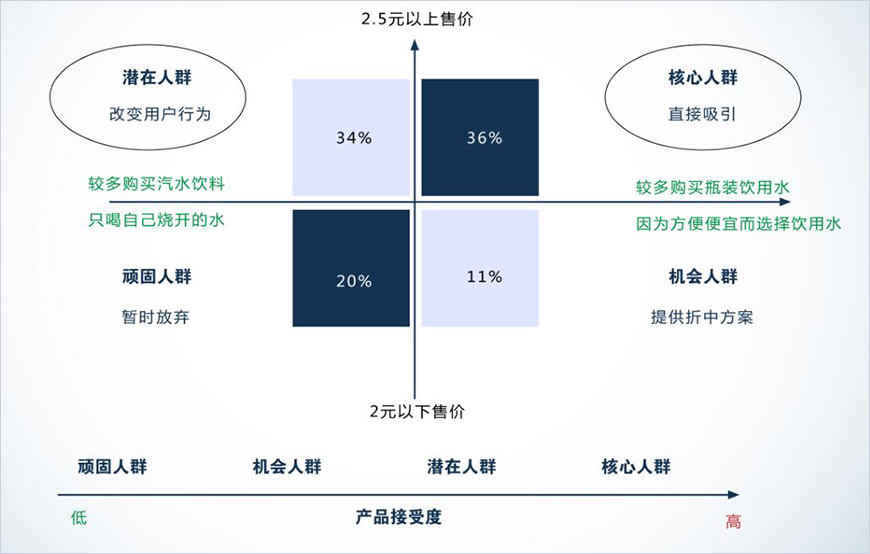 人群定位