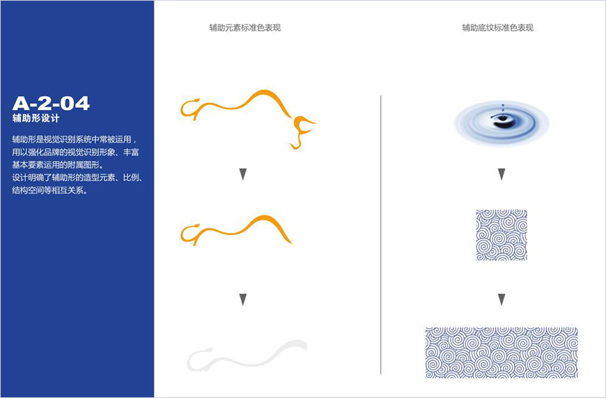 輔助形設計