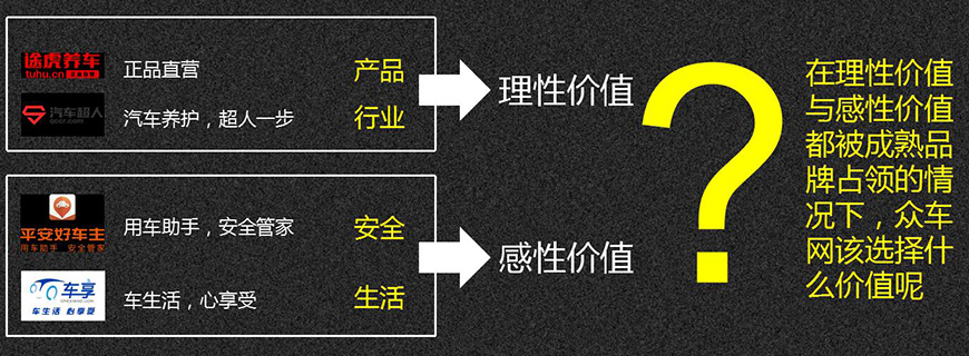 核心價(jià)值建議