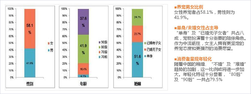 目標消費者核心洞察