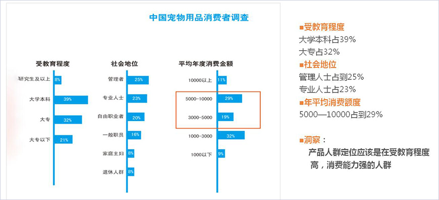 目標消費者核心洞察