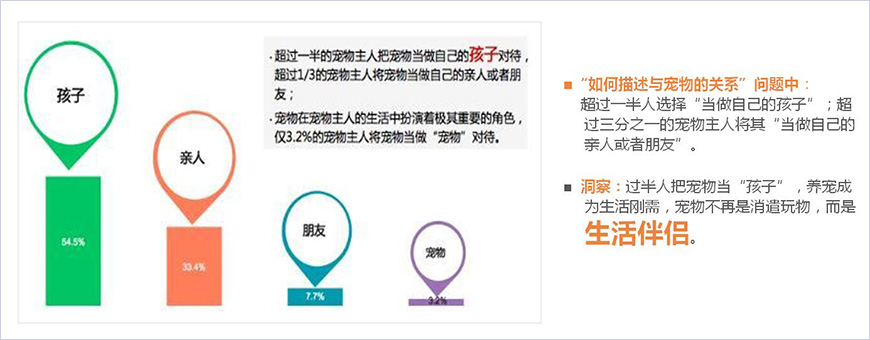 目標消費者核心洞察