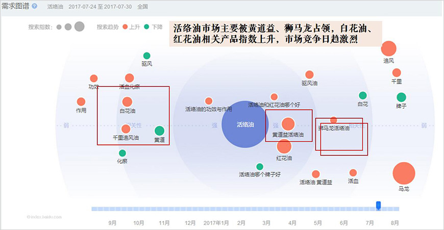 行業集中度分析