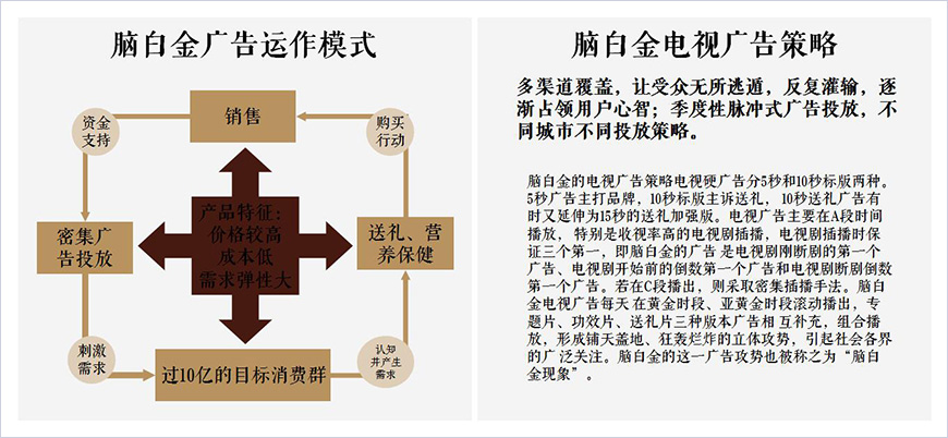 傳播策略參考