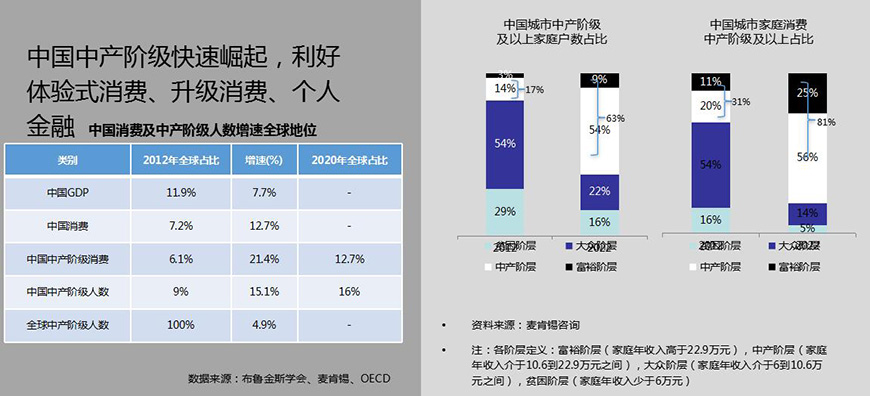 品牌戰(zhàn)略審視