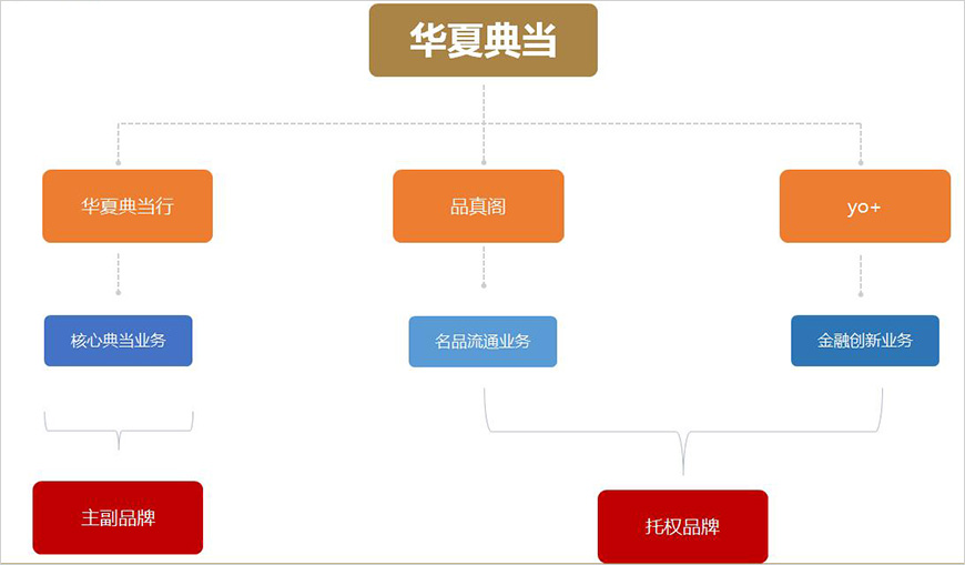 構(gòu)劍——建立行業(yè)領(lǐng)導(dǎo)力品牌架構(gòu)