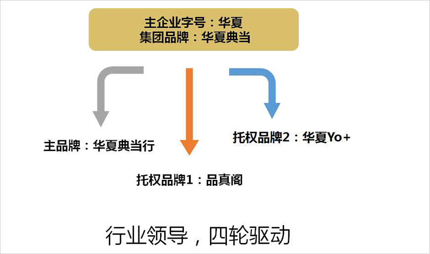 核劍——建立行業(yè)領(lǐng)導(dǎo)的核心價值體系