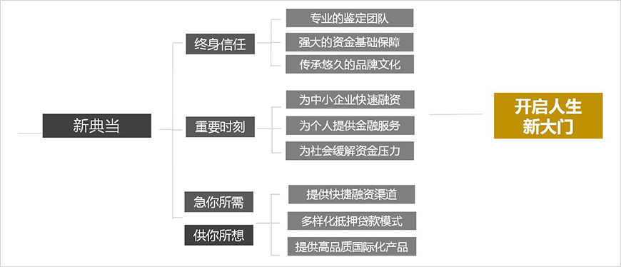 概劍——提煉直指人心的品牌概念