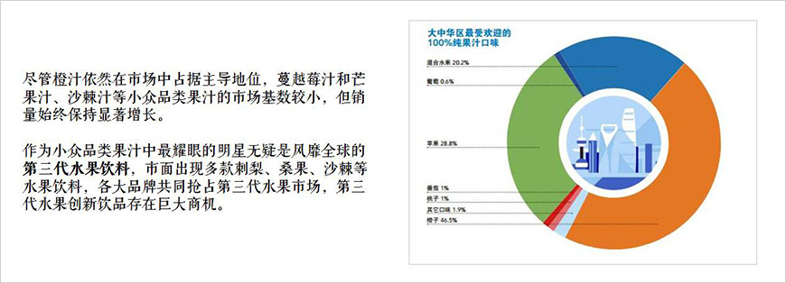 果汁作為健康性飲料代表，比重不斷上升