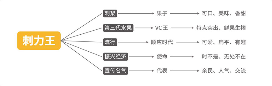 刺力王