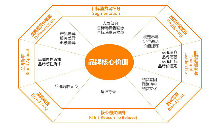 歐賽斯超級品牌360°模型