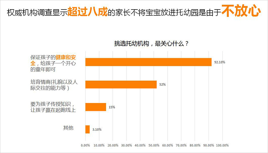 洞察消費者，抓住消費者痛點