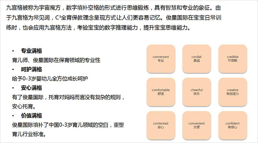 俊星國際C3全育保教理念呈現方式