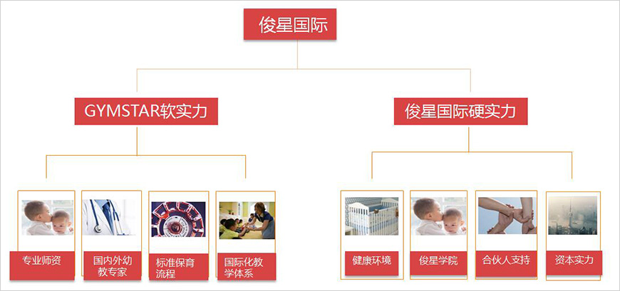 兩大科學育護體系支撐