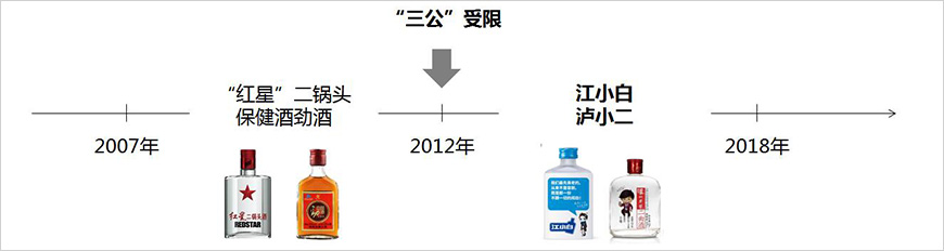 眾酒企打造小酒搶占年輕市場