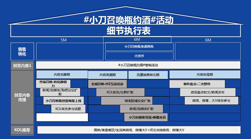 小刀召喚瓶，真男人帶酒來見