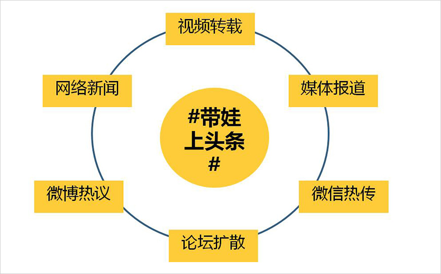 高能媒介觸點全線整合 