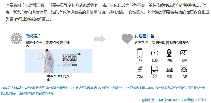 去廣告化趨勢下，優質內容成為更有效傳遞品牌價值的載體