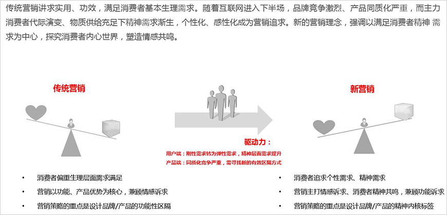 以消費者為中心，打造情感共鳴