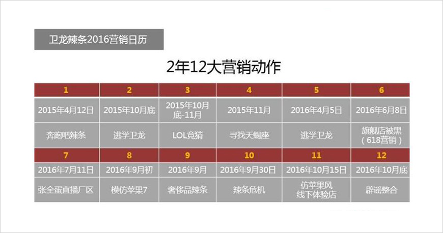 衛龍營銷日歷