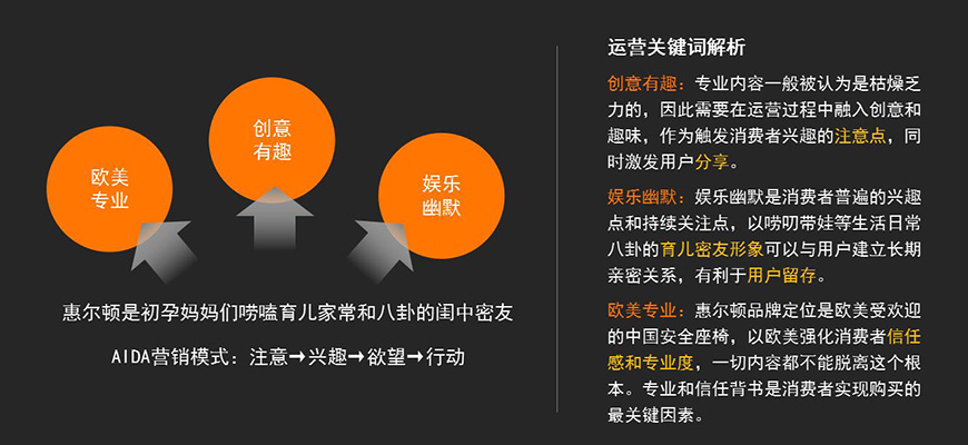 惠爾頓雙微 運營調性