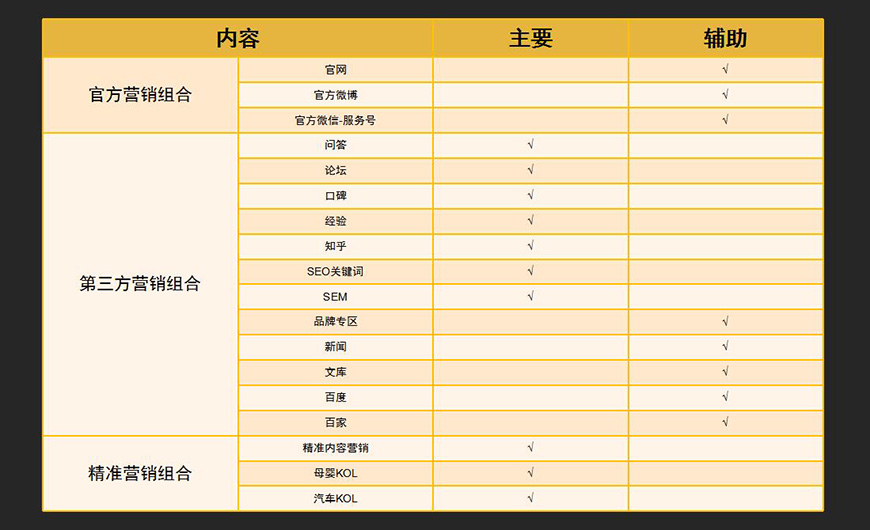 惠爾頓整合營銷組合