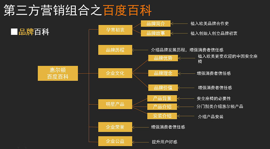 第三方營銷組合