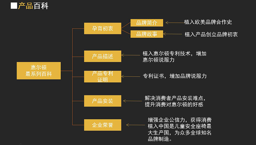 第三方營銷組合