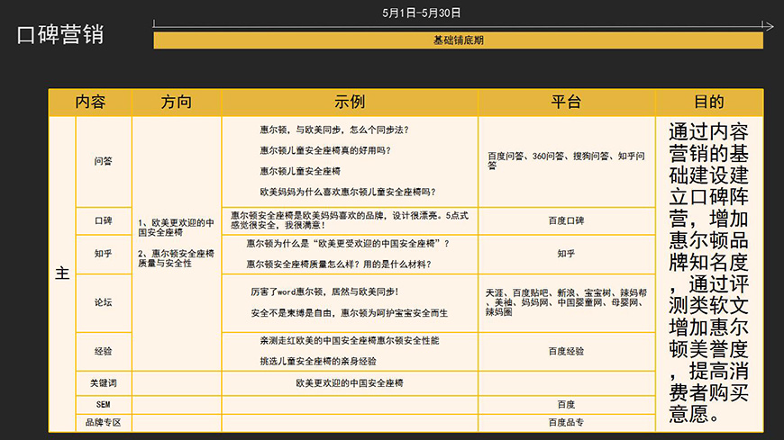 第一階段營銷計劃