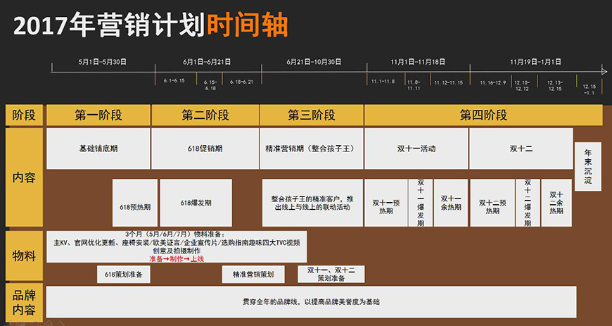 品牌營銷年度計劃