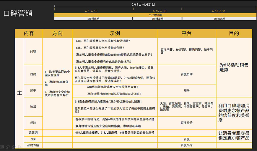 第二階段營銷計劃